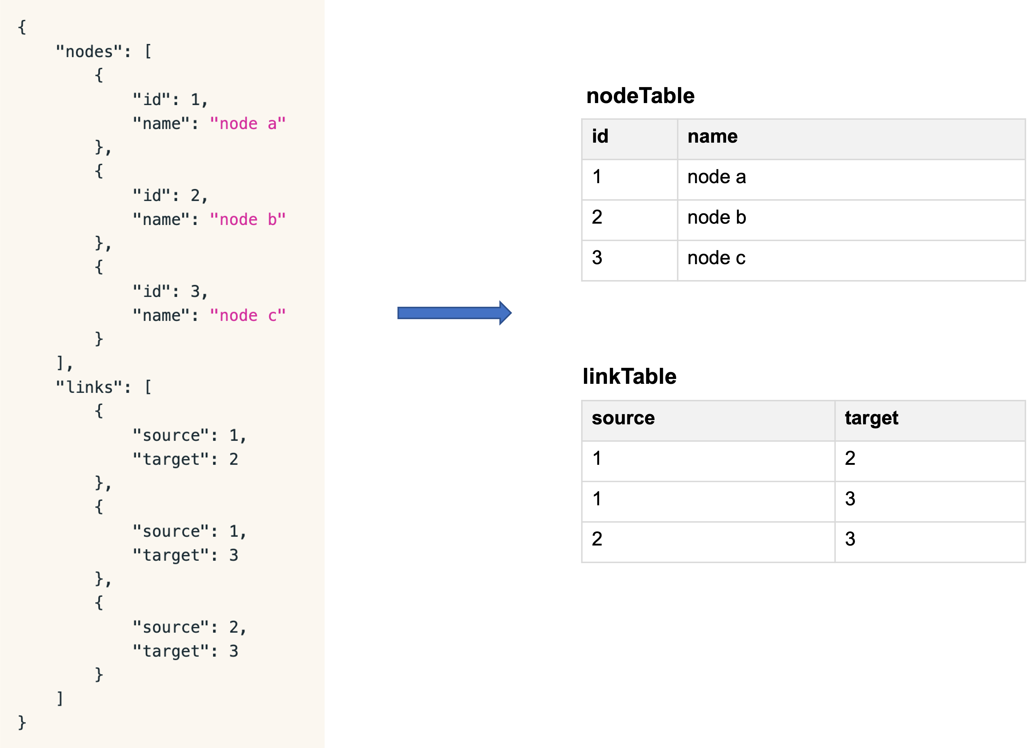 network import